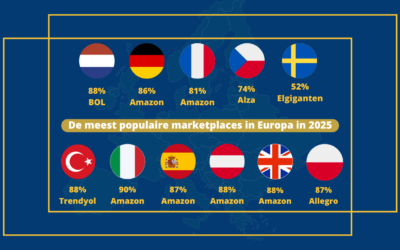 Uitbreiden naar Europese markten in 2026? Denk groter dan alleen Amazon.